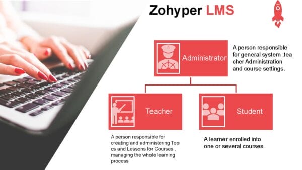 LMS Silver Plan - Image 2